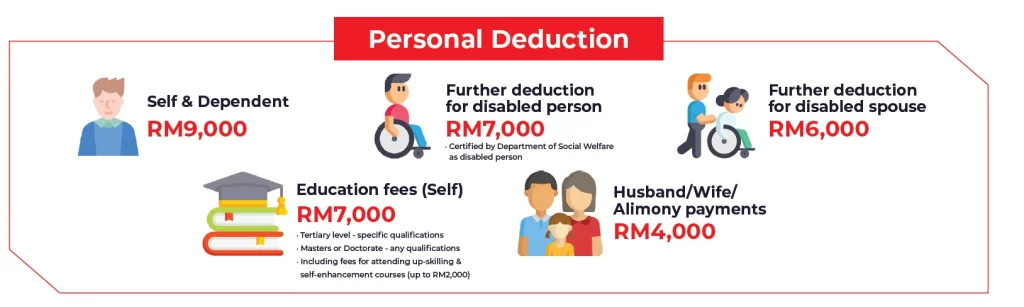 Infographic of Personal Tax Relief for YA 2025 in Malaysia